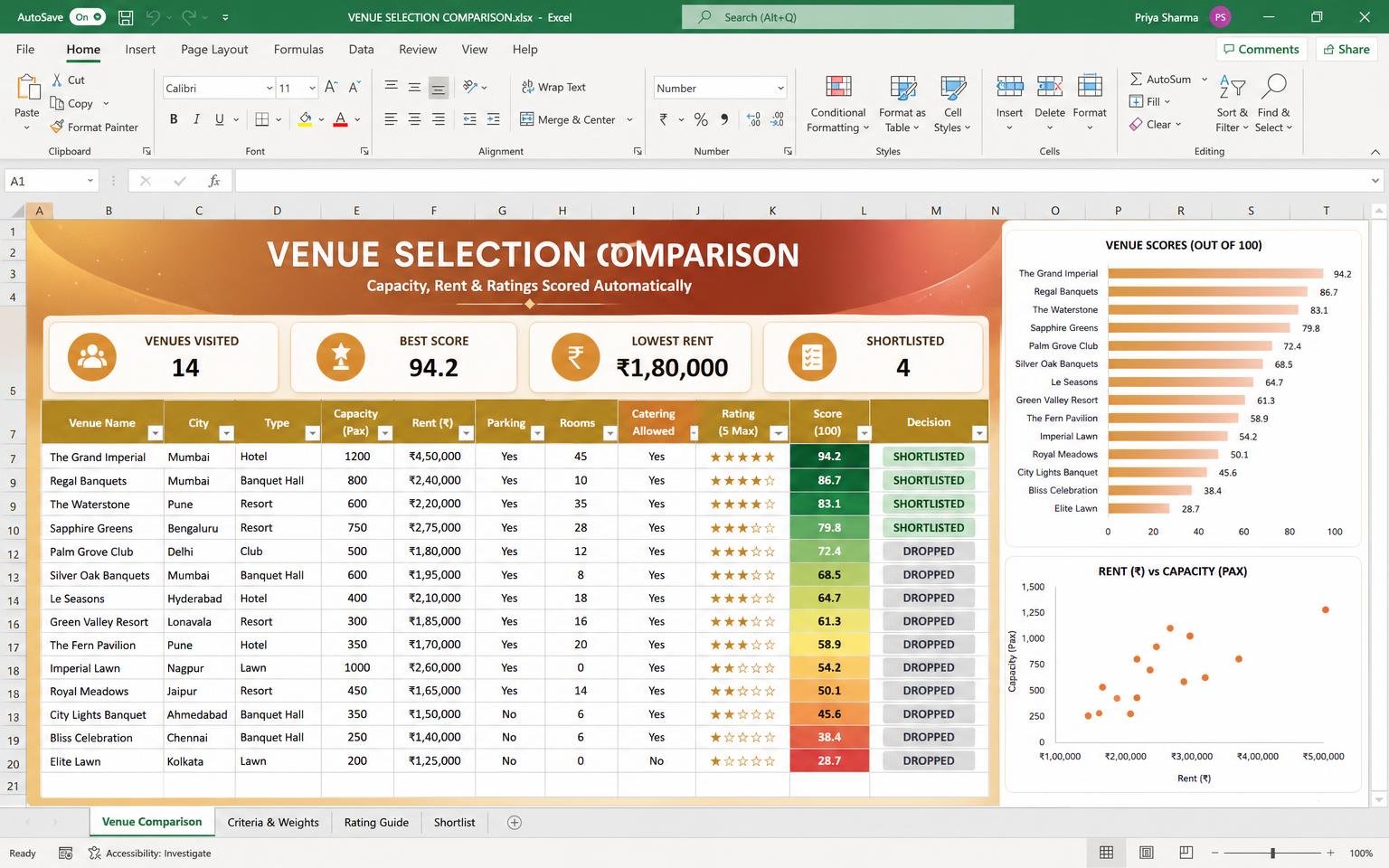 Venue Selection Comparison — wedding planning Excel template preview