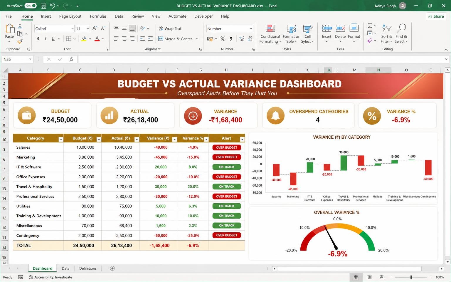 Budget vs Actual Variance Dashboard — wedding planning Excel template preview